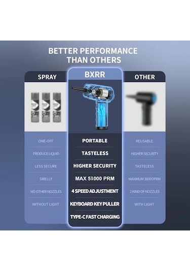 Honeybeeshop Siyah 51000 Rpm Yüksek Güçlü Kablosuz Elektrikli Hava Üfleyici 4 Hız Lcd Ekran Usb C Şarj Taşınabilir Hava Üfleyici Bilgisayar Klavye Oyun Konsolu Temizlik