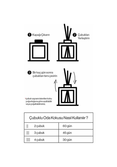 Sümbül 6 Al 5 Öde, Rosie Çubuklu Oda Kokusu 100 Ml Fresh