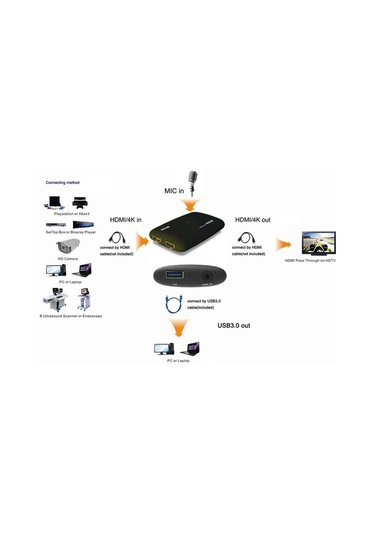 Ezcap321 Game Link Raw 1080P 120 Hz Hd60 S 4K Video Capture Kartı