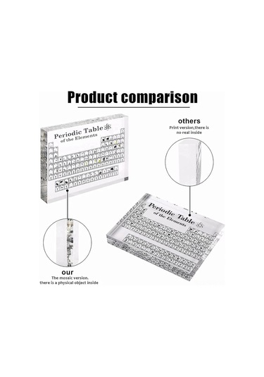 Monyee Akrilik Elementler Periyodik Tablosu: Ev Dekorasyonu, Öğretim Aracı Ve Bilim Severlere Hediye Şeffaf Siyah, Büyük Boy, 20x12.5cm