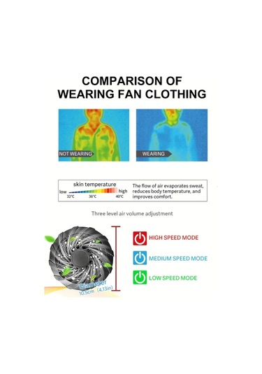 Challenger Usb Fanlı Klima Yeleği Siyah 3 Hız Ayarlı 9 Kanatlı Sessiz Outdoor Serinletme Not: Character Count İncluding Spaces İs 74