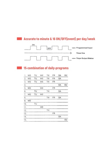Ac 220v 25a Dijital Programlanabilir Zamanlayıcı Din E13456