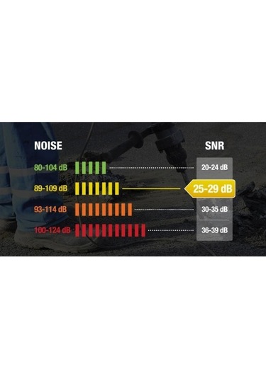 Delta Plus Interlagos Lıghthe Barete Takılabilir Iş Kulaklığı