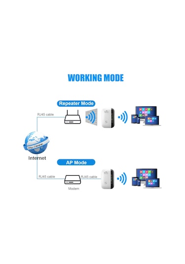 Kablosuz Wifi Tekrarlayıcı 300 Mbps Wifi Genişletici Amplifikatör Güçlendirici White 4 Status Light Bize Fiş