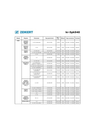 Zekkert Opel Ve Mitsubishi Modelleri İçin 5pk940 Jeneratör Kayışı Alternatörsuz 301160771
