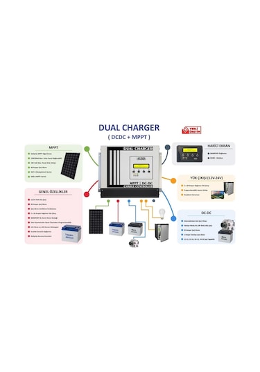 Havensis Dual Charger 40 Ah Mppt Şarj Kontrol Cihazı Ve Dc Dc Charger Çift Yönlü Takviye Modlu