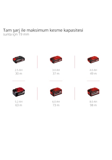 Einhell TE-CS 18/190 Li BL - Solo, Kömürsüz Akülü Daire Testere  (Akü ve şarj cihazı dahil değildir) - 4331210