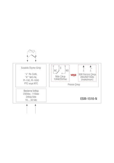 Emko Esm-1510-n.51101/0000/2000 ,ray Tip 220vac Kontak-1a1k Pt100 Isı Kontrol