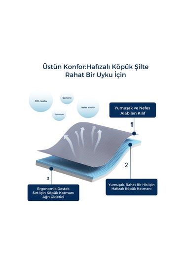 Aksviva İnova Katlanır Metal Tek Kişilik Karyolla