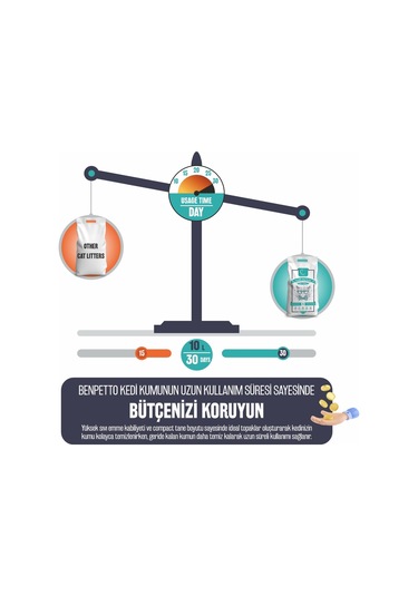 Sophresh Ms250 Marsilya Kedi Kumu Cat Litter 10 L