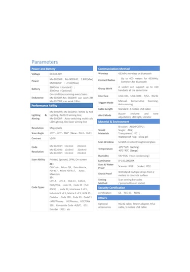 Shark Ms-9020 Endüstriel Ip68 2d Kablosuz Barkod Okuyucu