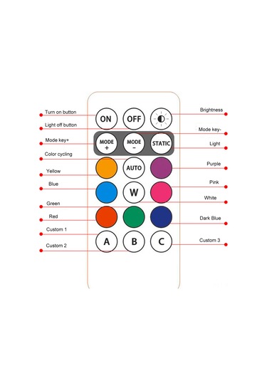 Shineyee Çok Amaçlı Güvenlik Işığı: 8 Renk Seçeneği, Ip65 Su Geçirmez, Uzaktan Kumandalı, 110mah Pil, Araçlar Ve Dronlar İçin. Siyah