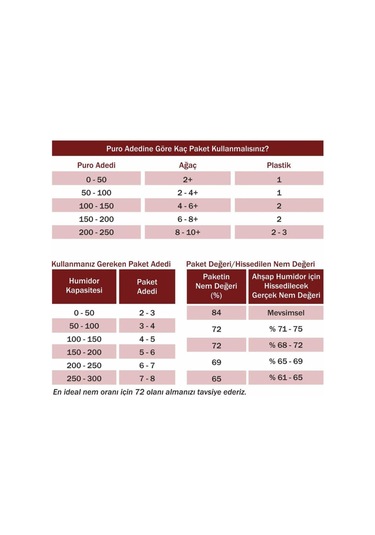 Boveda 75 60g Humidor Puro Kutusu Nemlendirici 5li Eco Paket