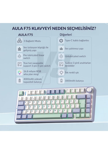 Aula F75 Mekanik Rgb Tkl Graywood V4 Switch Kablosuz Makrolu Hot Swap Türkçe Q Klavye Pastel