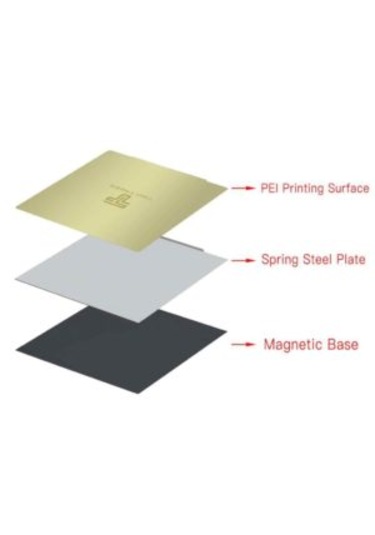 Two Trees Pei Yay Çeliği