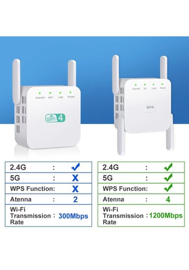 Lemestar Beyaz Ac1200m 5g/2.4g Çift Frekanslı Wifi Sinyal Genişletici Ve Güçlendirici - Abd Standartı