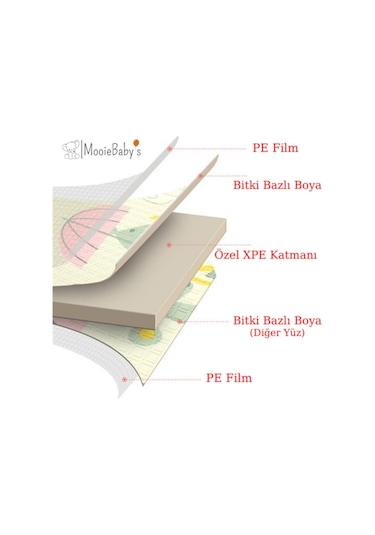 Animal Alphabet Katlanabilir Oyun Matı Oyun Halısı 150 x 180 x 1 CM