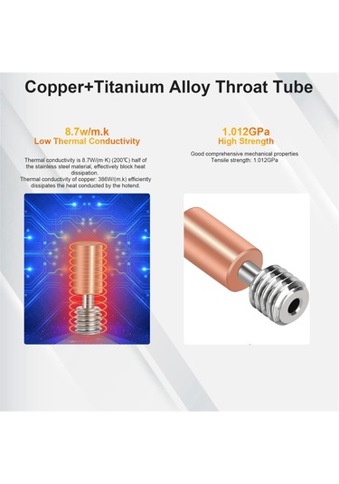 Gatherco Sprite Ekstruder Yükseltme Isıtıcı Bloğu Kiti Yüksek Sıcaklık 300 Titanyum Isı Kesici Ender 3 S1/ender3 S1 Pro İçin