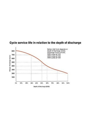 Megacell 12 Volt 200 Amper Lifepo4 Abs Kasa Akü