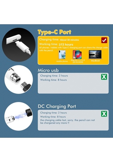 Pazly Stylus Kalem, Kapasitif, Yüksek Kalite, Pürüzsüz Yazma, Şarj Edilebilir, Ekran Koruması, Bt Type-c, Hızlı Şarj, Uzun Bekleme Süresi