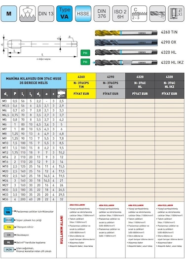 Fett M16 Narex 4290 Dın N-376cps Ox Hsse 35 Derece Helis Makina Kılavuzu