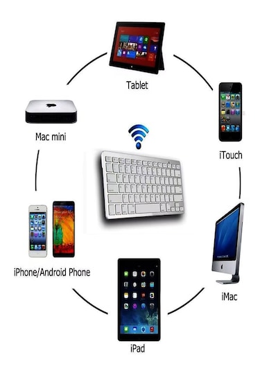 Mini Apple Uyumlu iOS Android Windows 2.4g+bt5.2+bt3.0 Bluetooth Klavye