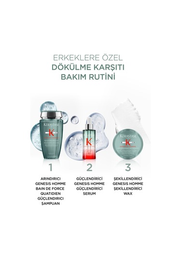 Genesis Homme Şekillendirici Wax 75 Ml