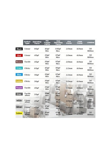 Honeybeeshop Outemu Yüksek Hassasiyetli Toz Geçirmez Mor 90 Adet Mekanik Klavye Switch Tactile