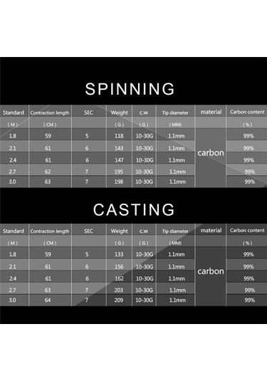 Ftk Teleskopik Olta, Ultra Hafif, Döner Ve Döküm, Karbon Fiber Olta, 1,8-3,0m, Olta Takımı Castıng-3.0m