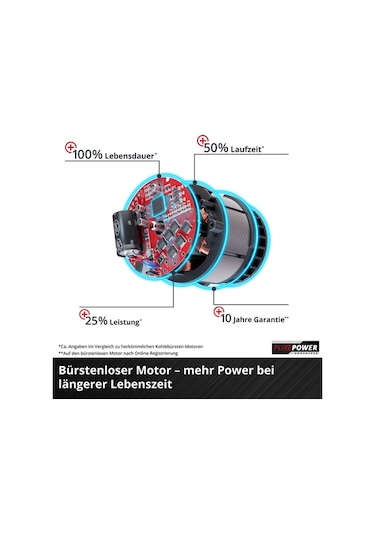 Einhell GP-CT 36/35 Li BL Solo Akülü Kömürsüz Kenar Kesme