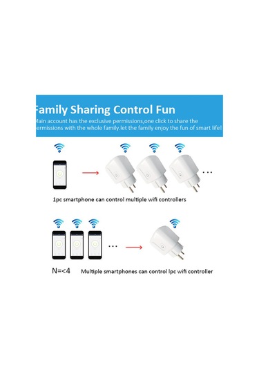 Konesam Tuya Wifi Akıllı Priz: Enerji Ölçerli, Uzaktan Kontrol, Avrupa Standart, 16a/20a