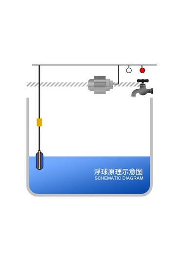 Trendooze Su Seviyesi Sensörü - 10m Um56215-11, Yurt Dışından Import