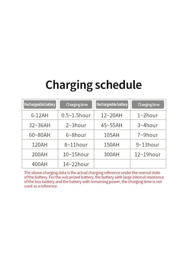 Ab Tak Yüksek Frekans Darbe Onarım Suv Kamyon Tekne Motosiklet Tam Otomatik Araç Akü Şarj Cihazı 12 V/24 V 220 W Yüksek Güç