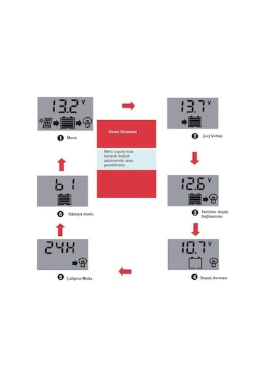 Unichrome 20A Solar Güneş Paneli Akü Şarj Kontrol Cihazı