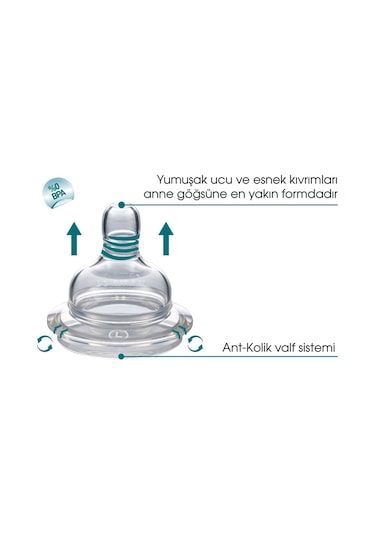 Mamajoo %0 Bpa 12 Ay+ Silikon Biberon Emziği 2'Li No 3