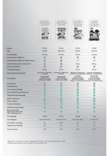 Karaca Coffee ART 1101 20 Bar Süt Köpürtücülü Espresso Makinesi 1.5 L