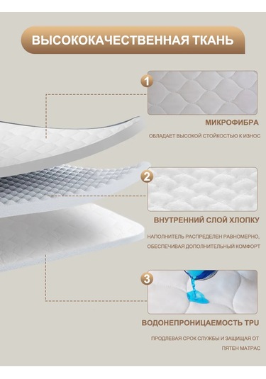 Marys Home 90x200 Lastikli Ve Kenarlı Yatak Koruyucu 335372535