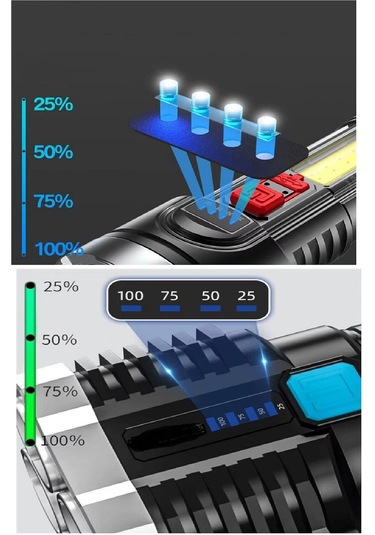 Periboia 4 Fonksiyonlu Led El Feneri Usb Şarjlı Su Geçirmez Lamba Çok Renkli