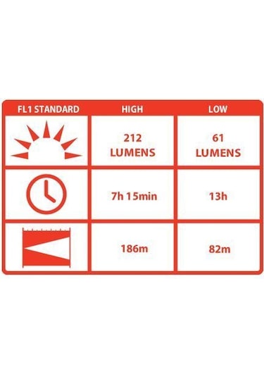 Coast Px45 El Feneri (212 Lumens) Siyah