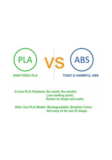 Pla Plastik 3d Kalem 3d Yazıcı Filament Baskı Malzemeleri Aksesuarları 3D Boyama Araçları 5M x 20 Renk 100 M