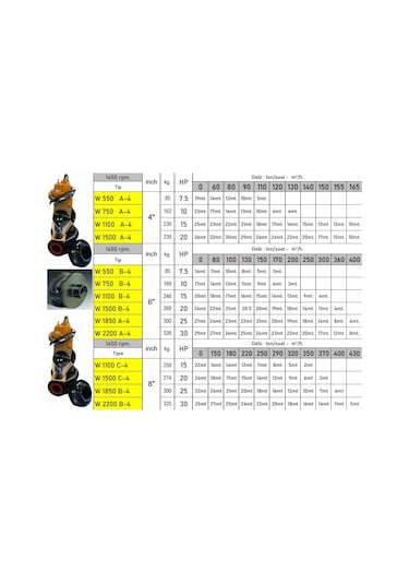 W1100a-4" 15 Hp 380v 1450 Devir Parçalayıcılı Tıkanmaz Pis Su Foseptik Dalgıç Pompa