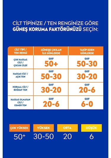 Nivea Sun Yaşlanma & Leke Karşıtı Yüz Güneş Kremi Spf 50 50 ML