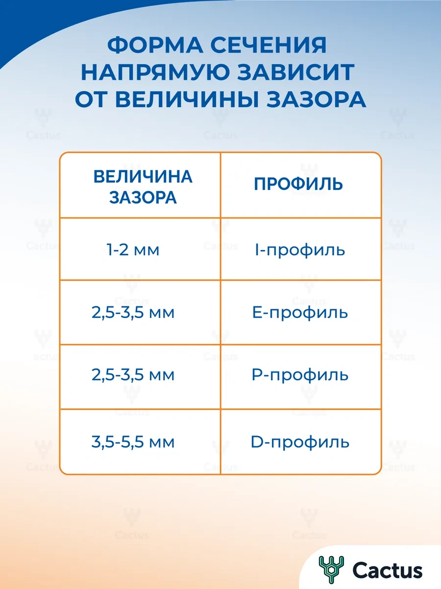 Cactus Pencere Contası, Kapı Yalıtımı, Kendinden Yapışkanlı Bant 246423115 Diğer