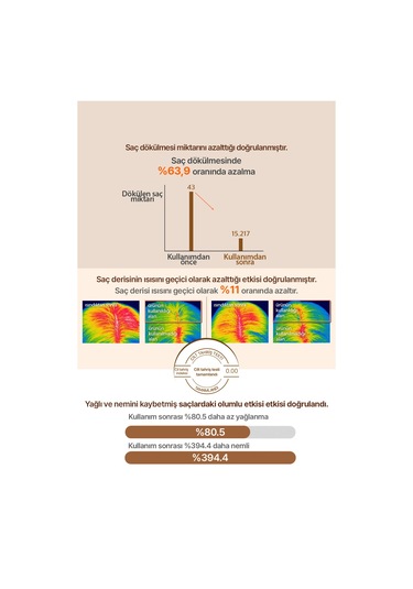 Saç Dökülmelerine Karşı Şampuan Kundal Hair Loss Relief Shampoo 500ml Herb Mint
