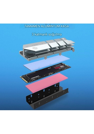 Ssd Soğutucu 2280 M.2 Nvme Soğutucu Aleminyum Pc Ps5/coldfish