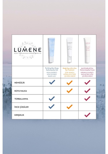 Lumene Purifying Dew Drops Hydrating Nemlendirici Göz Çevresi Bakım Jeli 15 ML