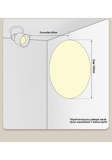 Didadodo Ortam Işığı Tepe Spot Işığı Yüzeye Monte Model, Modüler Beyaz