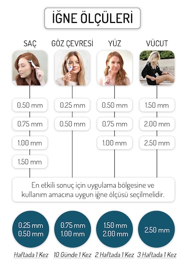 Dermablue 0.50mm Dermaroller 540 Titanyum Iğneli Orijinal Derma R
