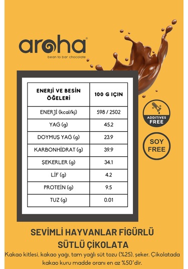 Kids Sevimli Hayvanlar Figürlü Sütlü Çikolata - 210 G