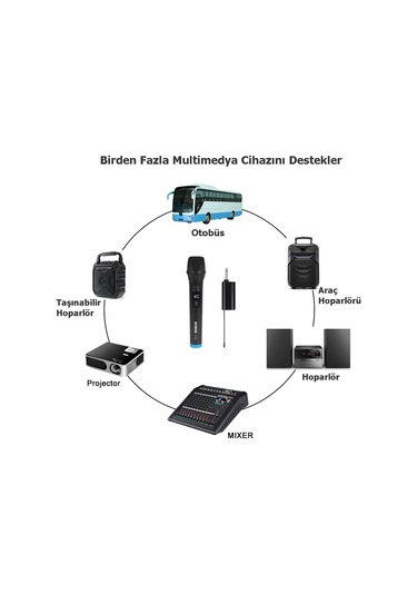 Techtic V-102 Vhf Kablosuz Mikrofon Profosyonel Cami Okul Otobüs